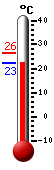Trenutno: 26.2, Maks: 26.3, Min: 26.2