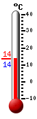 Trenutno: 16.2, Maks: 21.3, Min: 10.2