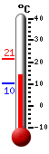 Trenutno: 17.0, Maks: 21.3, Min: 10.2