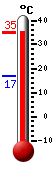 Trenutno: 17.3, Maks: 20.3, Min: 16.7