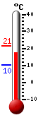 Trenutno: 20.4, Maks: 21.2, Min: 10.2