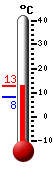 Trenutno: 21.9, Maks: 21.9, Min: 12.8