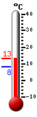 Trenutno: 22.1, Maks: 22.1, Min: 12.8
