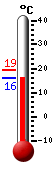 Trenutno: 32.1, Maks: 33.7, Min: 19.7
