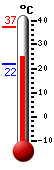 Trenutno: 36.0, Maks: 36.0, Min: 16.4