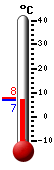 Trenutno: 7.3, Maks: 7.6, Min: 7.3